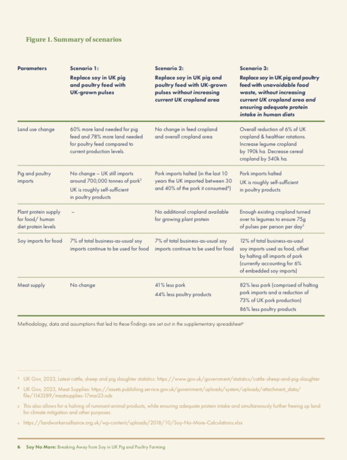Perrin_Cam's tweet photo. Wow, this is the type of data we would need for EU countries too, esp. as @EUAgri is working on a #protein strategy.
Concretely, what would sustainable production of 🐷 and 🐓 in the EU mean in terms of #meat consumption levels? 
#LessFeedMoreFood
#PutChangeOnTheMenu https://t.co/ryz7JqelX5