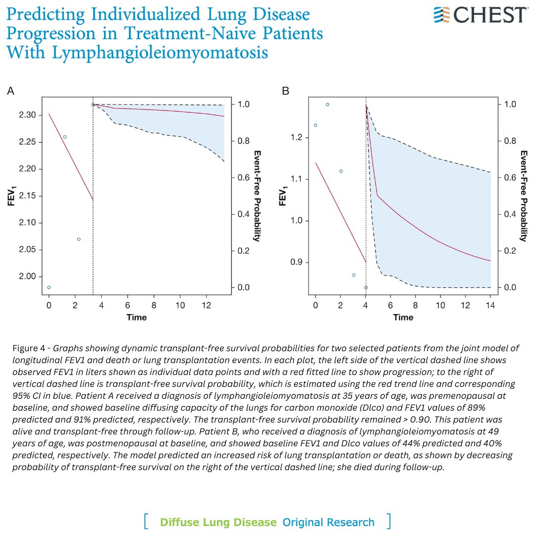 CHEST® Journal (journal_CHEST) / Twitter