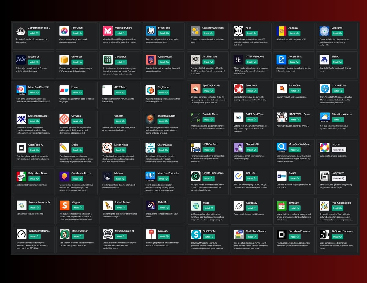 ChatGPT now has over 400 plugins.

A huge labyrinth.

I selected the 37 best plugins to BOOST your productivity: