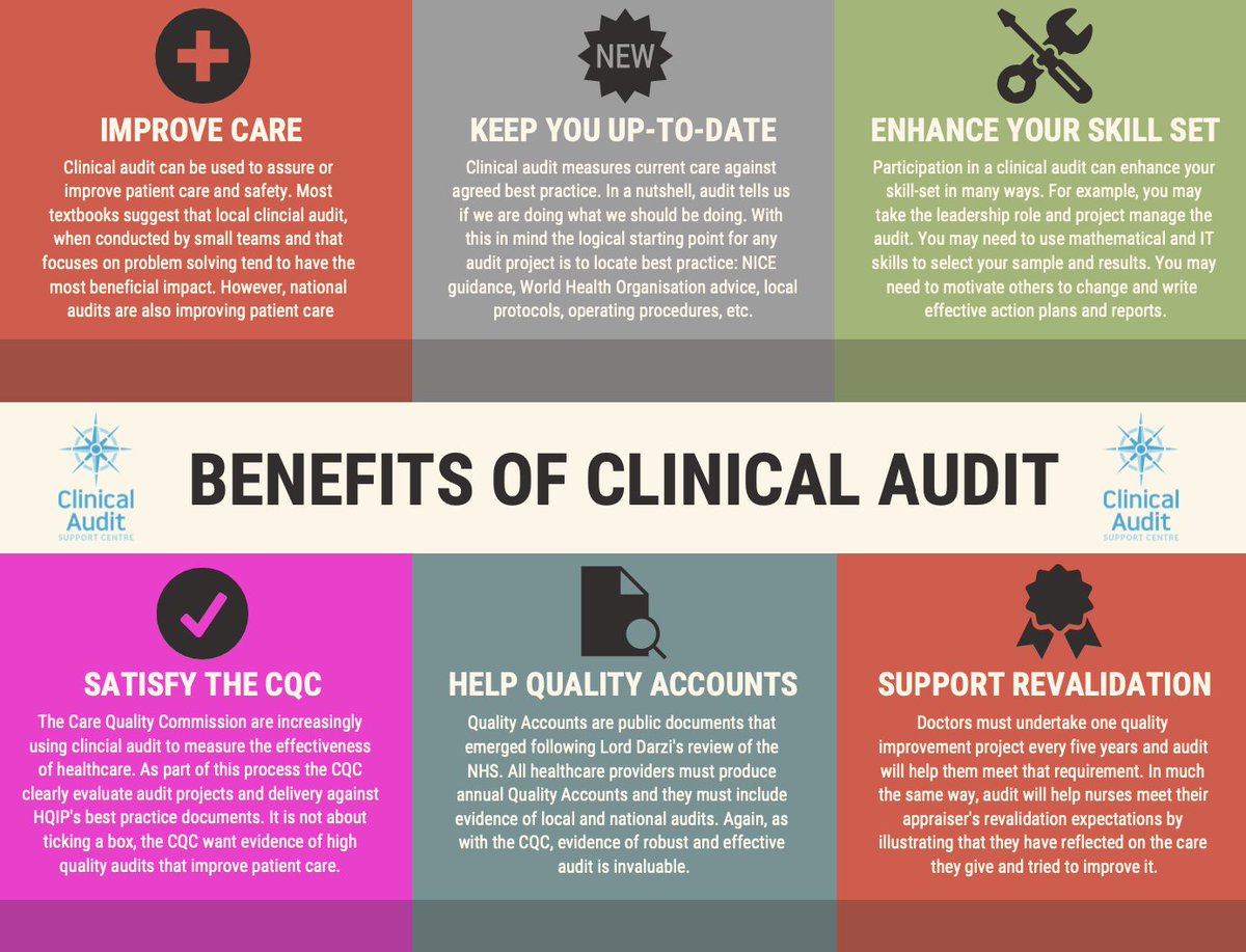 cascleicester's tweet photo. We've seen so many of our infographics and resources as part of local #CAAW23 stands and displays today! Huge thanks to all of you who have felt they warranted displaying. Such a nice feeling knowing people like the stuff we created to promote #clinicalaudit and #QI ❤️ https://t.co/eIPyuwFj4G