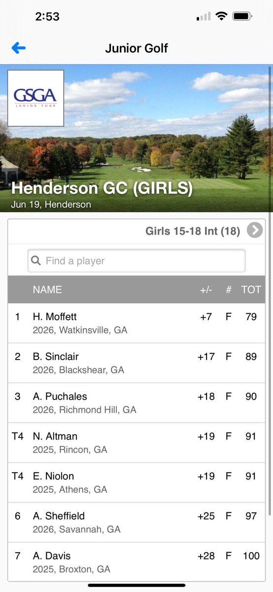 I had a great time playing with GSGA / PKBGT at Henderson GC today. I shot 41/38=79 for 1st of 7 girls in the 15-18 age group. I am proud of myself for playing well with the humidity and rain! I also loved playing up at Sky Valley on 5/30 and very happy with my 1st place! #pxg
