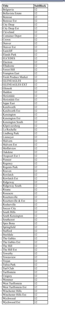 CityPowerJhb's tweet photo. #Loadshedding 

Block 12, 16 &amp; 4  to shed from 22:00-00:30.^NN https://t.co/ppT0NhkJjA