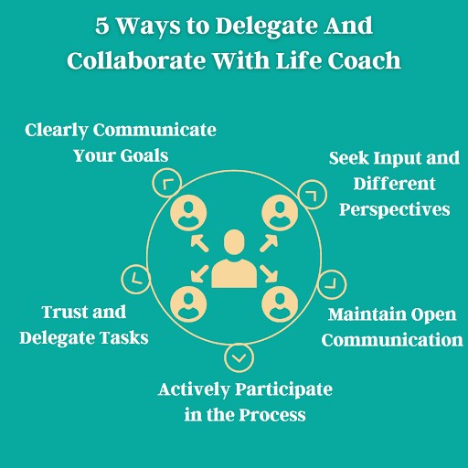 ronmeirinyc's tweet photo. By actively engaging, trusting, and maintaining open communication, you can maximize the benefits of working with a life coach and achieve personal growth and success.
#selfimprovement #VisionBoard #fulfillinglife #goals #lifecoachingtips #tuesdaytips https://t.co/MebebH5uCV