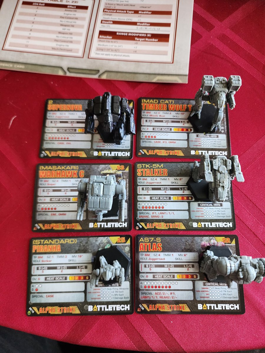 Getting ready to throw down some #battletech with my big bro! CLANERS FOR THE WIN!