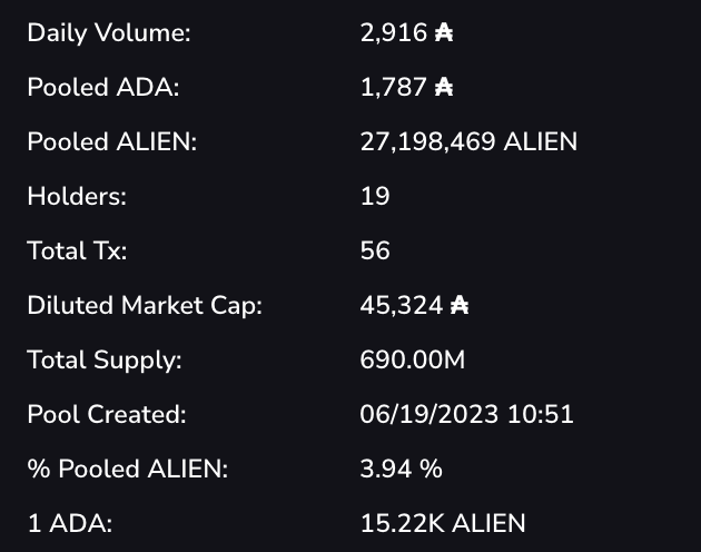 We are live on @MinswapDEX 

To celebrate, we're giving our early supporters some $ALIEN 👽👾👽 

COMMENT $ALIEN below fam! 

#CardanoADA #CardanoCommunity #cardanofeed