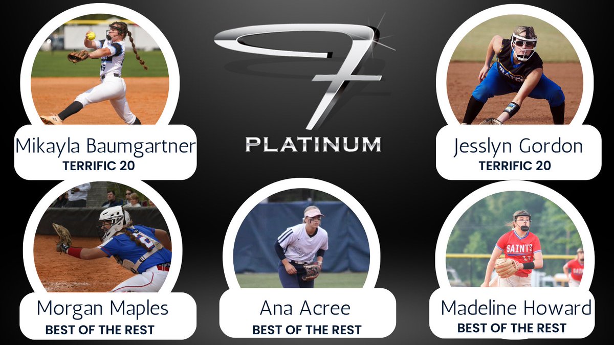 AL Fury Platinum 2024 (@al_furyplatinum) on Twitter photo Congratulations to our girls selected to AL.comโs Terrific 20! MK and Jesslyn both made top 20 players in the Coastal Region, while Morgan, Ana, and Madeline made top 40 players! ๐ค๐ค#platinumproud <a href="/FuryPlatinum/">FuryPlatinumSoftballClub</a> <a href="/ExtraInningSB/">EXTRA INNING SOFTBALL</a> <a href="/LegacyLegendsS1/">Legacy & Legends Softball</a> <a href="/KyleParmley/">Kyle Parmley ๐ฅ</a> Congratulations to our girls selected to AL.comโs Terrific 20! MK and Jesslyn both made top 20 players in the Coastal Region, while Morgan, Ana, and Madeline made top 40 players! ๐ค๐ค#platinumproud <a href="/FuryPlatinum/">FuryPlatinumSoftballClub</a> <a href="/ExtraInningSB/">EXTRA INNING SOFTBALL</a> <a href="/LegacyLegendsS1/">Legacy & Legends Softball</a> <a href="/KyleParmley/">Kyle Parmley ๐ฅ</a>