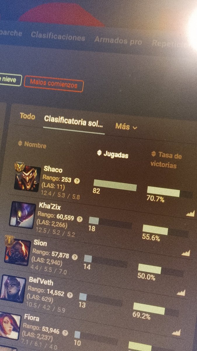 lervin_kusshy's tweet image. Mi shaco ☠️