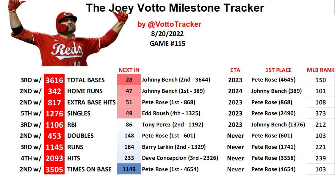 VottoTracker tweet picture