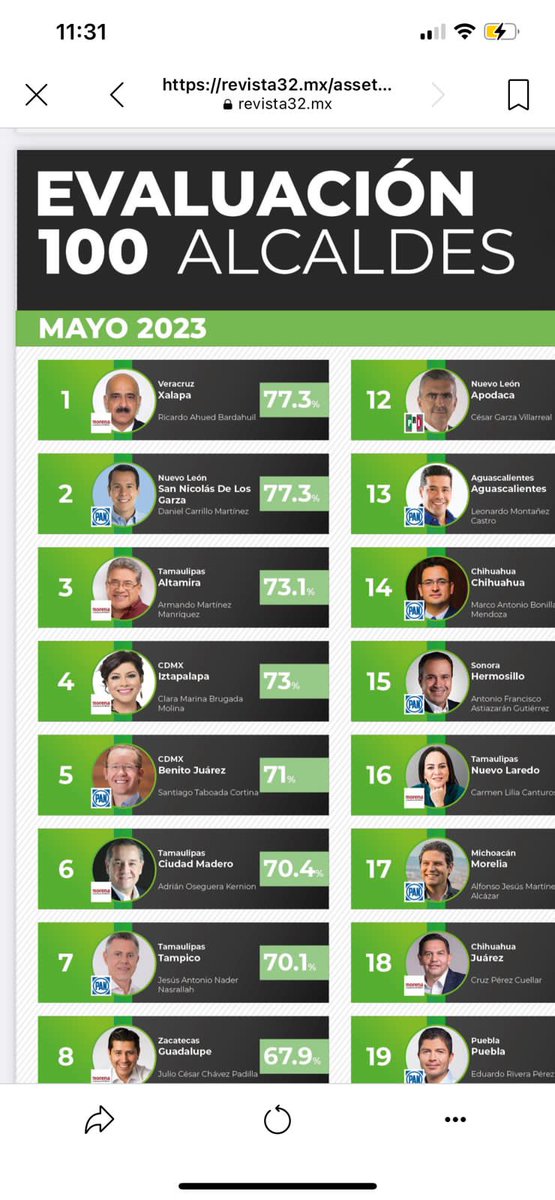 PERFECT LOPEZ (@pelopez100) on Twitter photo 