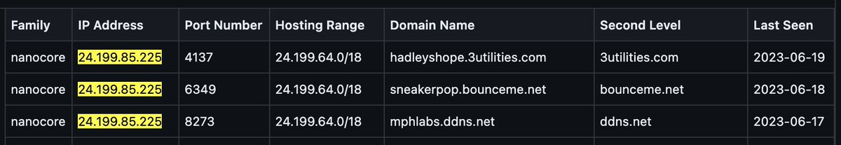 Abjuri5t's tweet image. Interesting pattern of #NanoCore servers hosted on @digitalocean&apos;s 24.199.85[.]225

This weekend @SarlackLab identified 3 #DynamicDNS parent-domains hosting the #C2&apos;s
-hadleyshope[.]3utilities[.]com
-sneakerpop[.]bounceme[.]net
-mplabs[.]ddns[.]net

#IOCs: github.com/Abjuri5t/Sarla…