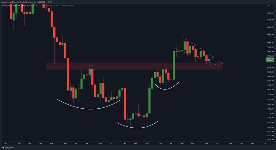 coin_guncel's tweet photo. #Bitcoin Haftalık Tekrar Testi! 🔥👇 https://t.co/xWJlLbHA9n
