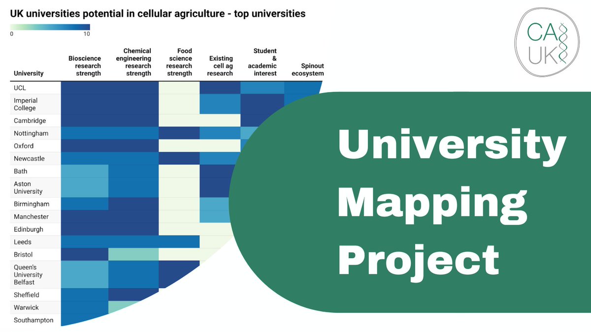 Cell Ag UK tweet media