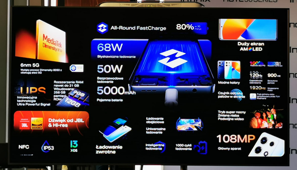 Instalki_pl's tweet image. Wszystkie modele wyposażone są w dźwięk dostrojony przez #JBL, wyświetlacze o częstotliwości odświeżania 120 Hz oraz szybkie ładowanie - w przypadku modelu #NOTE30VIP nawet do 50 W bezprzewodowo i 68 W przewodowo.