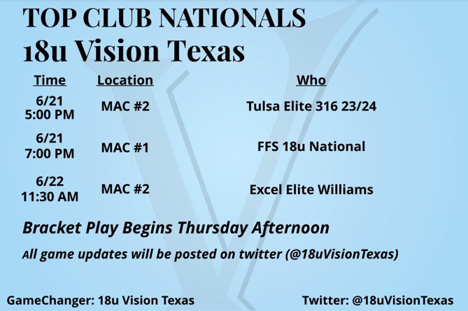 18uVisionTexas's tweet photo. See you soon OKC! 

Headed to @TopFaspitch Nationals this week to take on some of the best in the game! 
Pool schedule is below ⬇️ 
Catch us at the Midwest City MAC👀

#AllAboard🚂 #BigDogsEat😤 https://t.co/fEOxfz4YqX