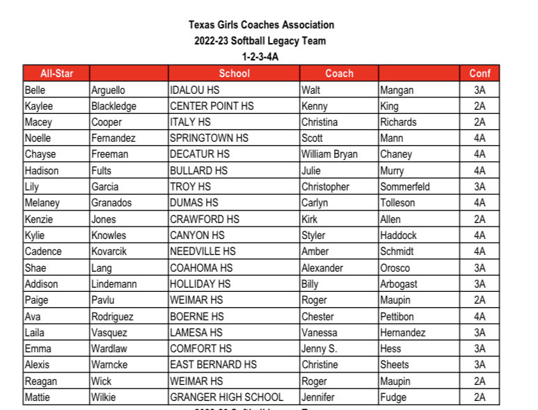 Congratulations to Addie in being elected to the TGCA 1A-4A Softball Legacy Team.