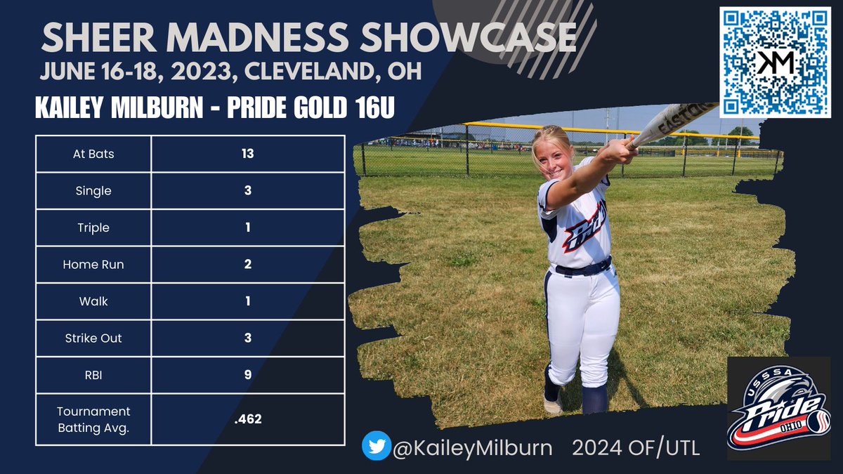 Sheer Madness Softball Tournament 2024 Giana Julieta