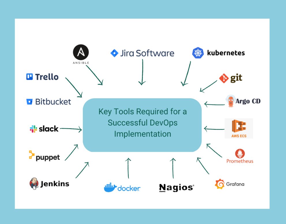 Interesting read!

Looking to take your #DevOps game to the next level? Found this article which highlights key tools for successful implementation- bit.ly/3L87NK9

via @enreap_india

 #ITAutomation #ContinuousIntegration #ContinuousDelivery #SoftwareDevelopment #Jenkins