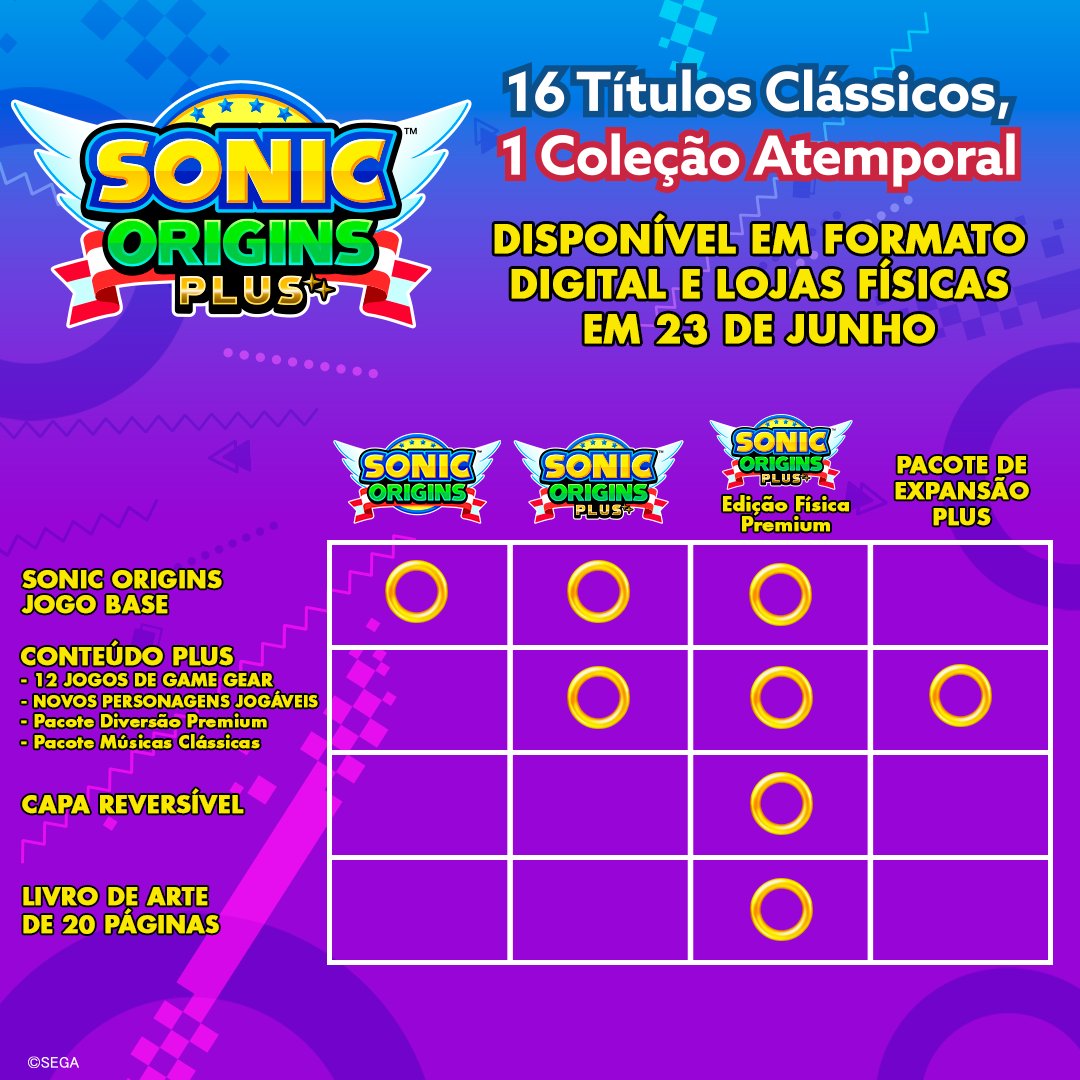 Sonic Origins Plus