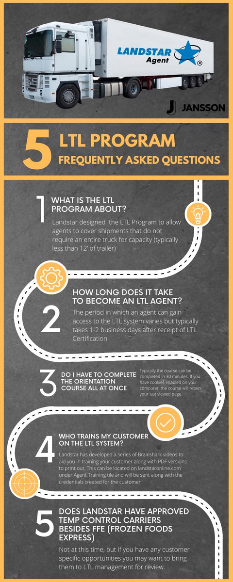 JanssonLLC's tweet photo. Interested to know FAQs about the LTL Program? We got you! Check out the details below and learn more about how the program works. #Jansson #LandstarAgent https://t.co/jDYjODVEvr