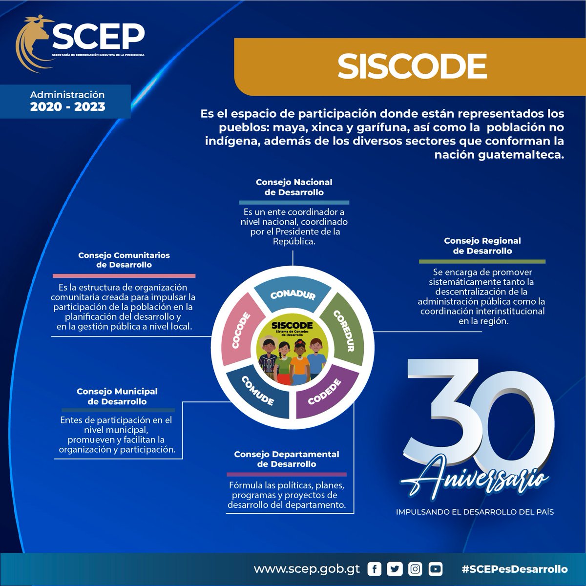 gobchiquimula's tweet image. En el Sistema de Consejos de Desarrollo #Siscode es importante la participación de los representantes de los pueblos maya, xinca, garífuna y no indígena.

#SCEPesDesarrollo
#DesarrolloparaGuatemala
#30AniversarioSCEP