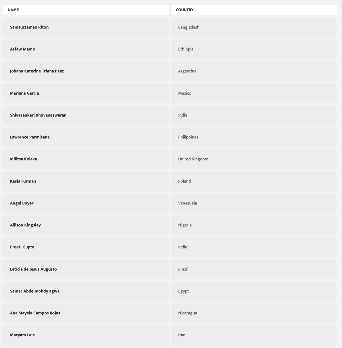 The #LearningSEO Free Accelerator 15 Participants Are Here 🤩

Due to the high number of applications, 15, rather than 10 participants have been chosen from all over the world.

Take a look at the list here👇

learningseo.io/seo_roadmap/tr…

I can't wait to start on July 3rd 😎🙌