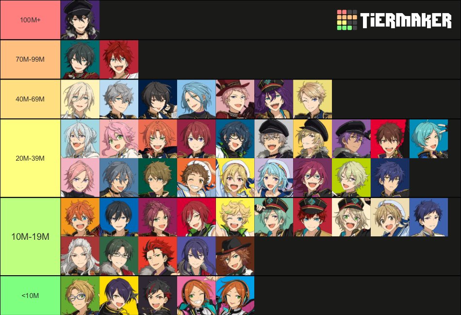 ensemble stars idols ranked by their popularity/views on their english hashtag on tiktok