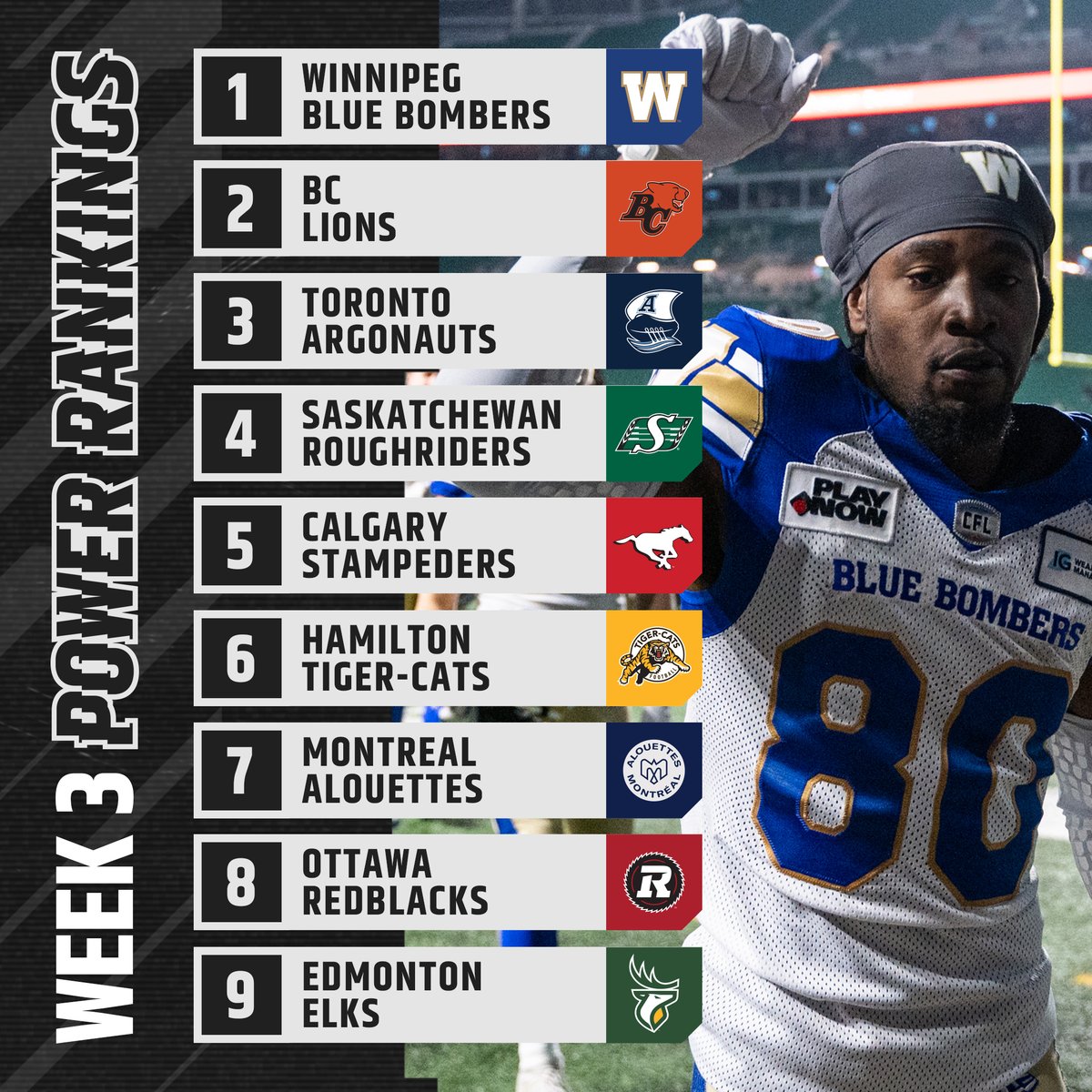 CFL's tweet image. Surely no debate on this one, eh?

MORE 📊  » bit.ly/469Y3Y9

#CFL