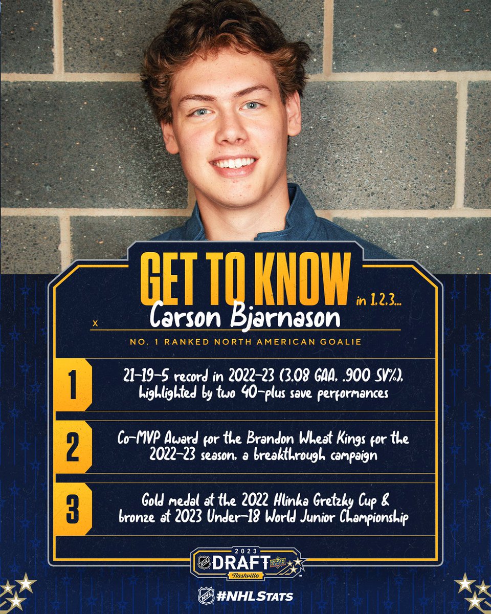 Carson Bjarnason is a goaltender for the <a href="/bdnwheatkings/">Brandon Wheat Kings</a>.

Undrafted into <a href="/TheWHL/">Western Hockey League</a>, Bjarnason grew up going to Wheat Kings games and cheering for the club. Away from the ice he plays guitar and takes drumming lessons. #NHLDraft