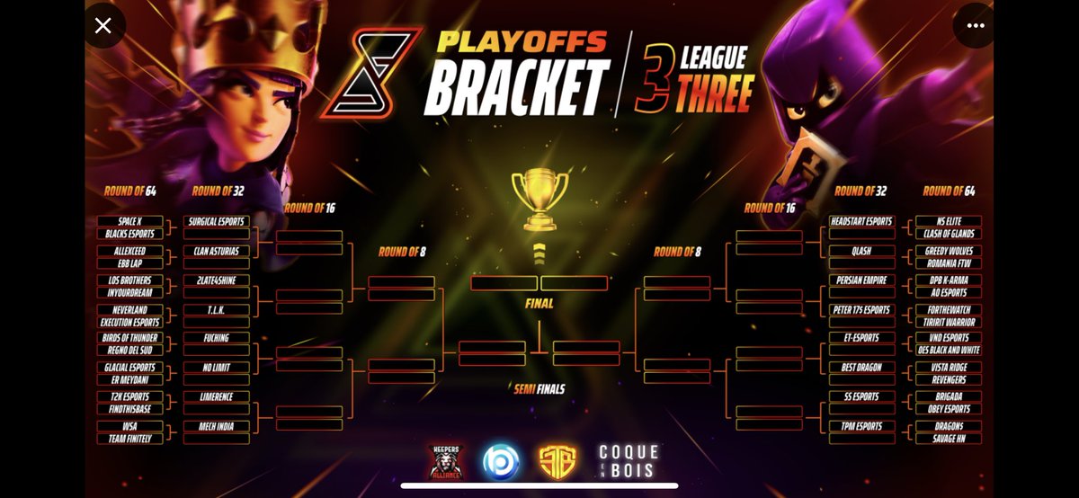 RomaniaFTW_CoC's tweet photo. Not too bad🥳
@friendlywarleague Final against @darkzero ⏳

Ro32 in @ClashUnitedCOC against @NoobsUnitedTV ⏳

Playoffs in @EonLeagueOff 
First elimination match against @CarkeJian (Greedy Wolves)⏳

@ClashofClans @CoCEsports https://t.co/FngvWfR1Ro