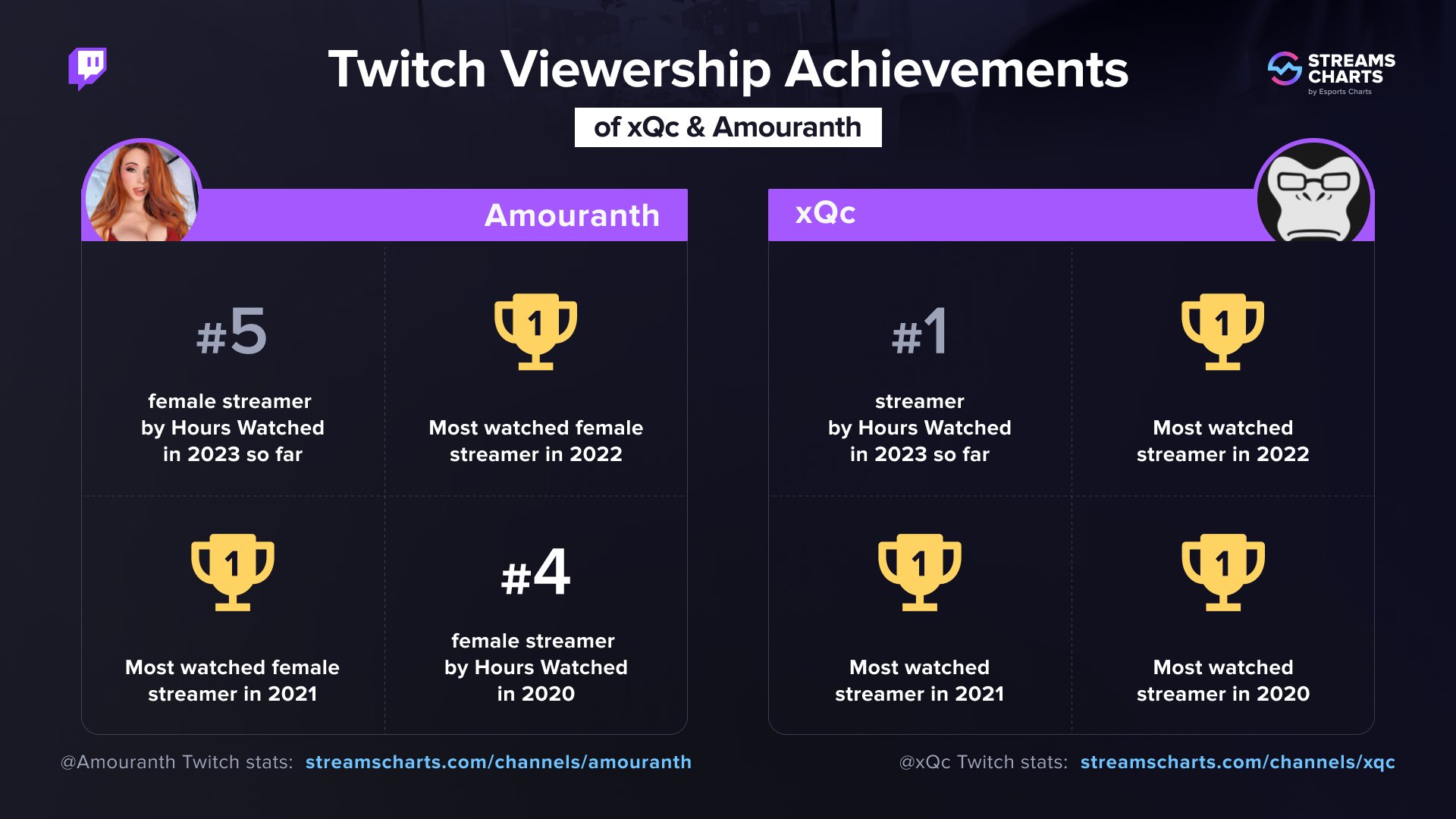 IShowSpeed - Twitch Stats, Analytics and Channel Overview