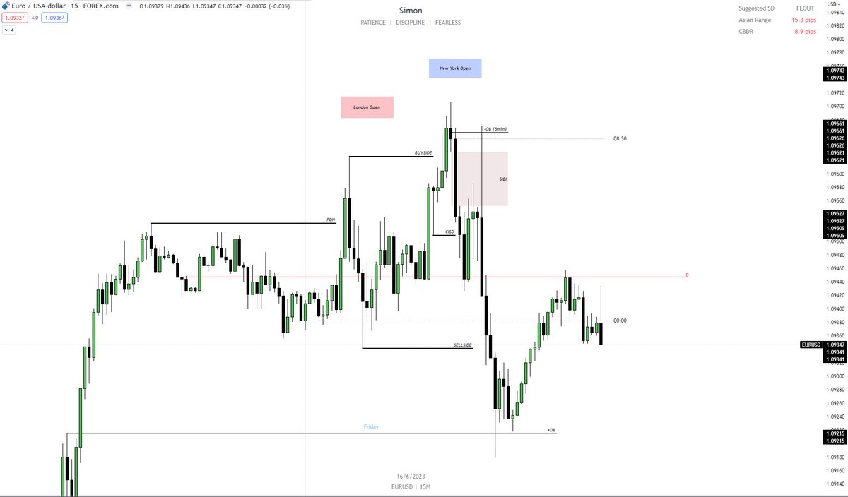 Sim0nCrypto's tweet image. EU - Friday Reversal Trade 2023-06-16 | 5R ✅