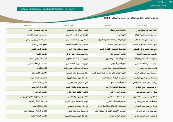 moe_tbk's tweet photo. تهنئ إدارة #تعليم_تبوك منسوبيها الحاصلين على الشهادات المهنية الاحترافية في التعليم والتدريب الإلكتروني في:

1- فئة تقديم التعليم والتدريب الإلكتروني المستوى المتقدم  OTT-A

2- فئة تصميم خبرات التعليم والتدريب  الإلكتروني المستوى المتقدم  eLXD-A

3- فئة ضبط جودة التعليم والتدريب الإلكتروني المستوى المتقدم  eLQA-A
