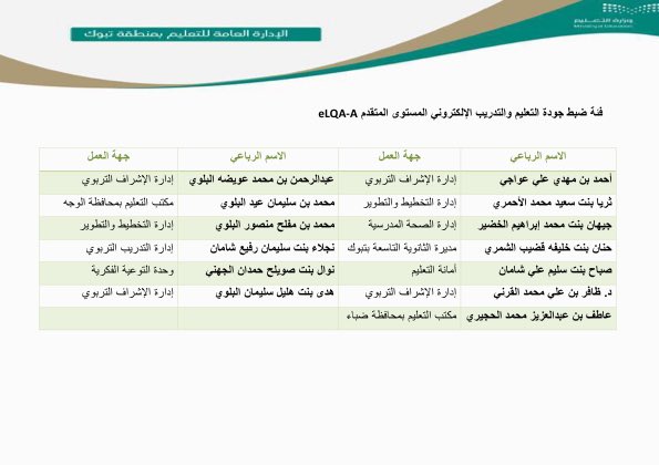 moe_tbk's tweet photo. تهنئ إدارة #تعليم_تبوك منسوبيها الحاصلين على الشهادات المهنية الاحترافية في التعليم والتدريب الإلكتروني في:

1- فئة تقديم التعليم والتدريب الإلكتروني المستوى المتقدم  OTT-A

2- فئة تصميم خبرات التعليم والتدريب  الإلكتروني المستوى المتقدم  eLXD-A

3- فئة ضبط جودة التعليم والتدريب الإلكتروني المستوى المتقدم  eLQA-A