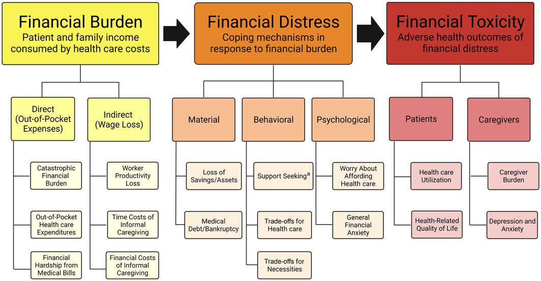 Liver/Intestinal Community of Practice - AST tweet media
