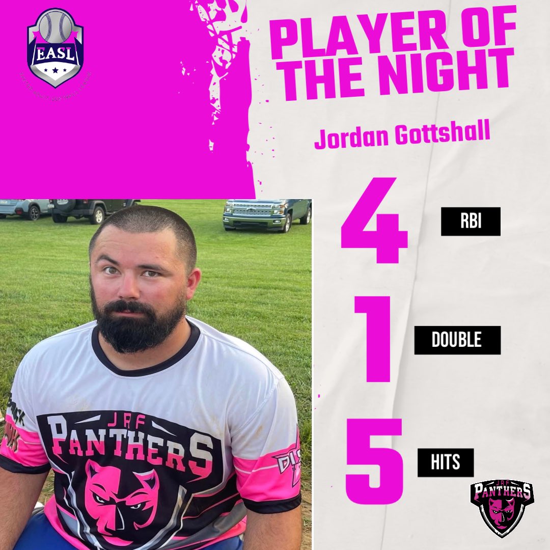 Tonights Player of the Night was Jordan Gottshall! He was 5-7 with 4 RBI and the walk off hit the first game! 

#LetsGoPanthers