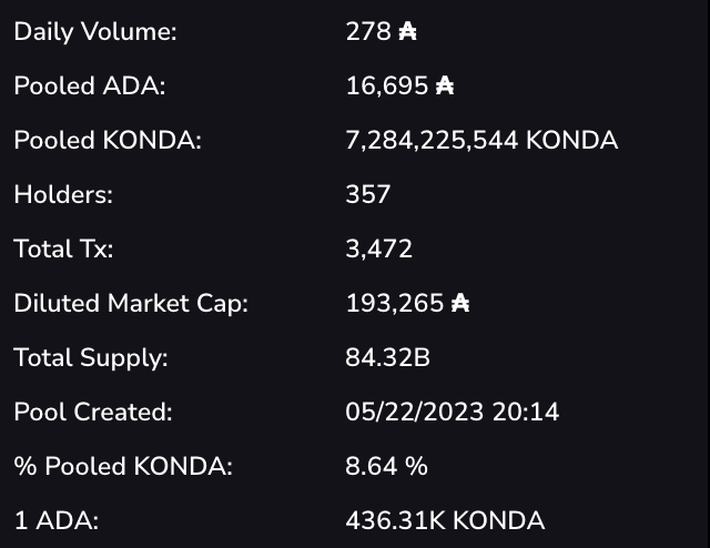 A 500x from here to the current MC of $SNEK.....just saying... 👀🐉🐍

#Cardano #CardanoADA #CardanoCommunity #cardanofeed