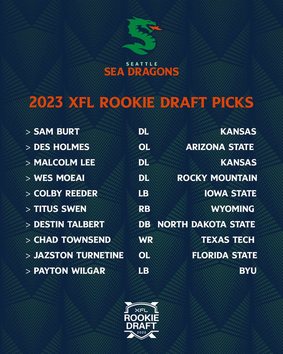 UFLSeaDragons's tweet photo. Welcome to Dragons Country 🐉
Learn more about our #XFLRookie class and the #XFLDraft at: https://t.co/gSlW9ZT4AN https://t.co/f04ikudUz3