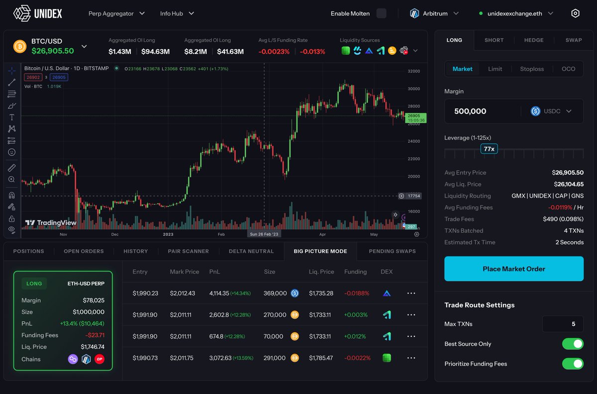 3/

With a new UI, we're able to offer a true leverage aggregation terminal which splits orders between 16 different LPs across multiple different chains

Each trade optimizes the trade filling optimally based on the trade cost & opportunity such as fees and spread.