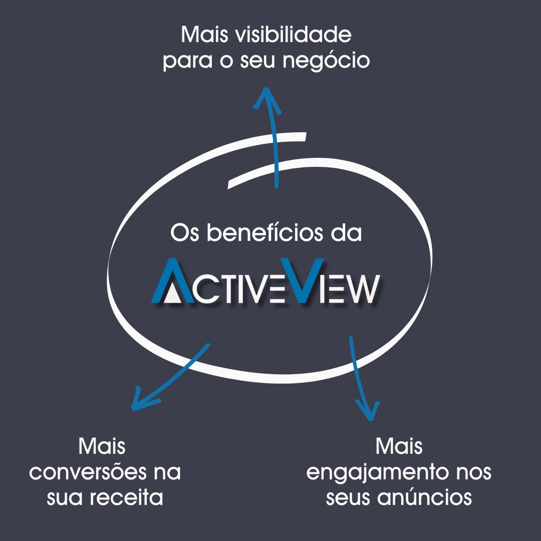active_view's tweet photo. Quando se trata de publicidade digital, todos buscamos resultados excepcionais, não é mesmo? Com a ActiveView, você pode alcançar exatamente isso e muito mais. https://t.co/mobQcWSZae
