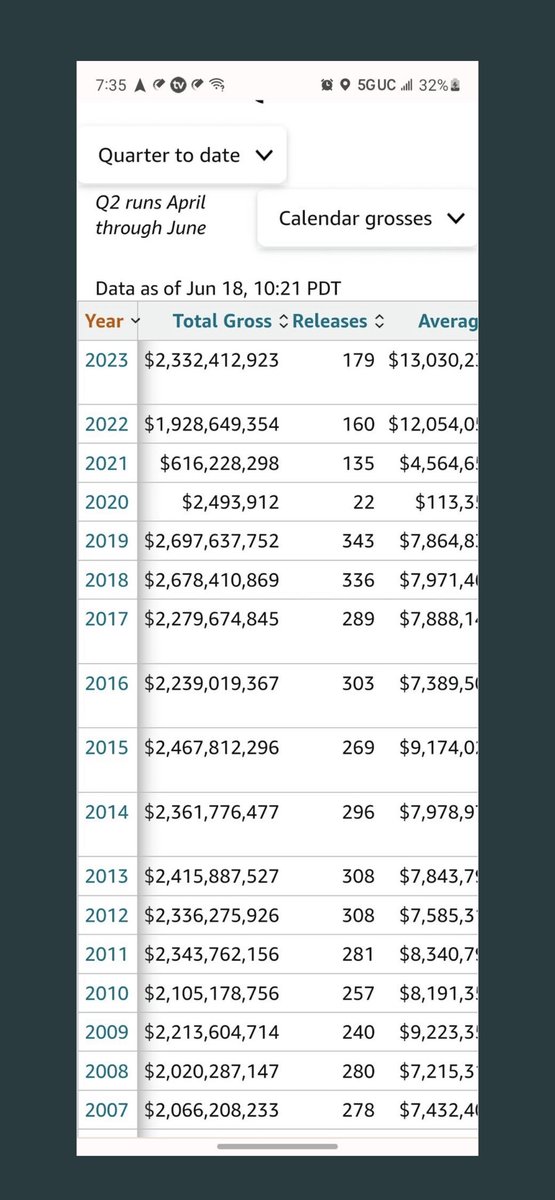 $AMC $APE staggering numbers.  How are the shorts going to support their thesis. Plus,  Concession, credit card, popcorn selling out. #AMC #APE R/S in couple weeks. Q2 earnings #Buy$Hodl #NFA #Checkmate