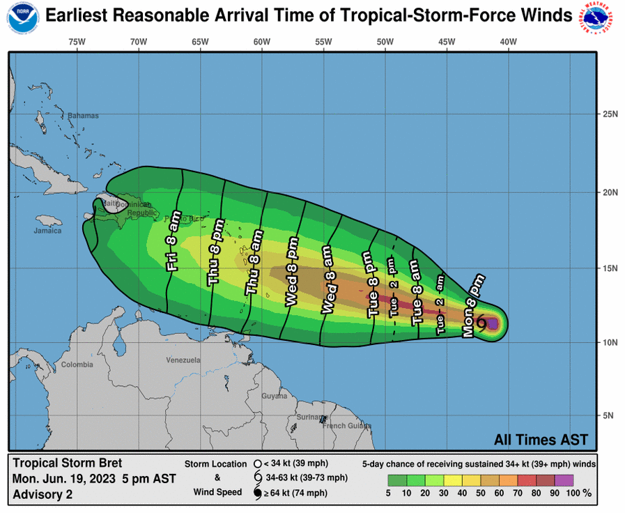 Tropical Storm #Bret has formed in the Tropical Central Atlantic with maximum sustained winds of 40mph.

Pictured below is a geocolor satellite image of Bret on the left with the earliest reasonable time of arrival of tropical-storm-force winds along Bret's forecast track on the