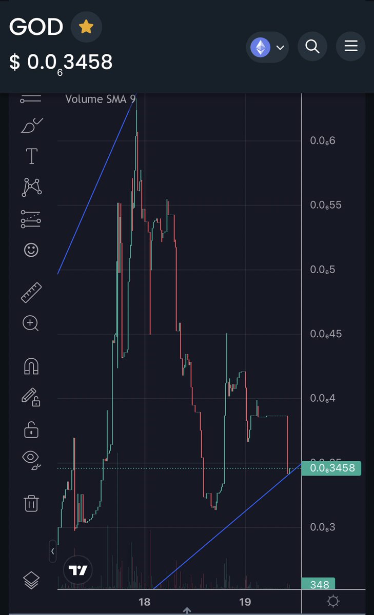 GODISKINGGGG's tweet photo. Momentum strong 
LFG 
This $God candle will be like nothing you’ve ever seen before!! 
💪💪 https://t.co/rMckUTW3fi