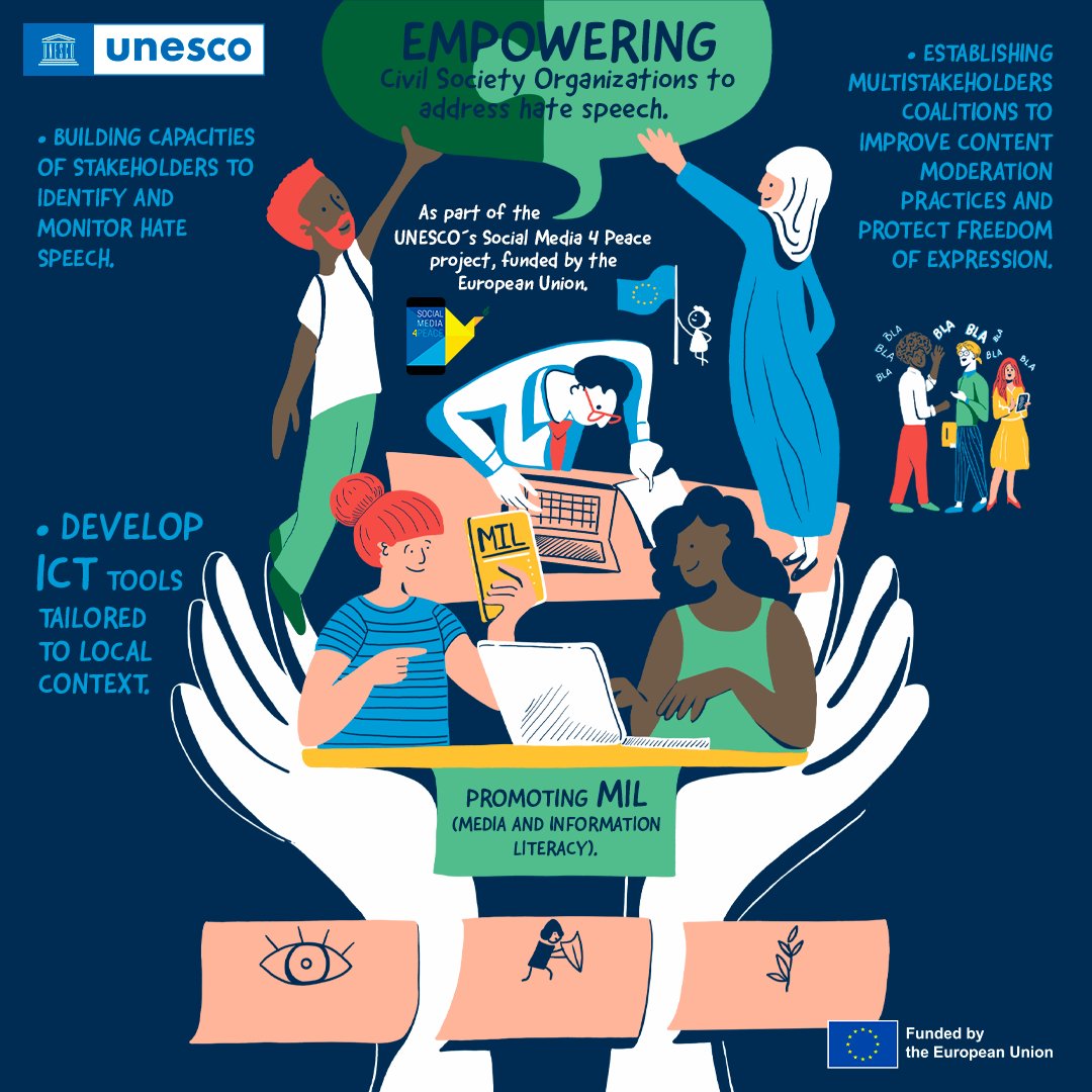 Under the #SocialMedia4Peace project, funded by the #EuropeanUnion, @UNESCO empowers civil society organisations and national multistakeholder coalitions to bridge the gap and build capacities to address online #HateSpeech 💻

Learn more: on.unesco.org/3QvgleH #NoToHate