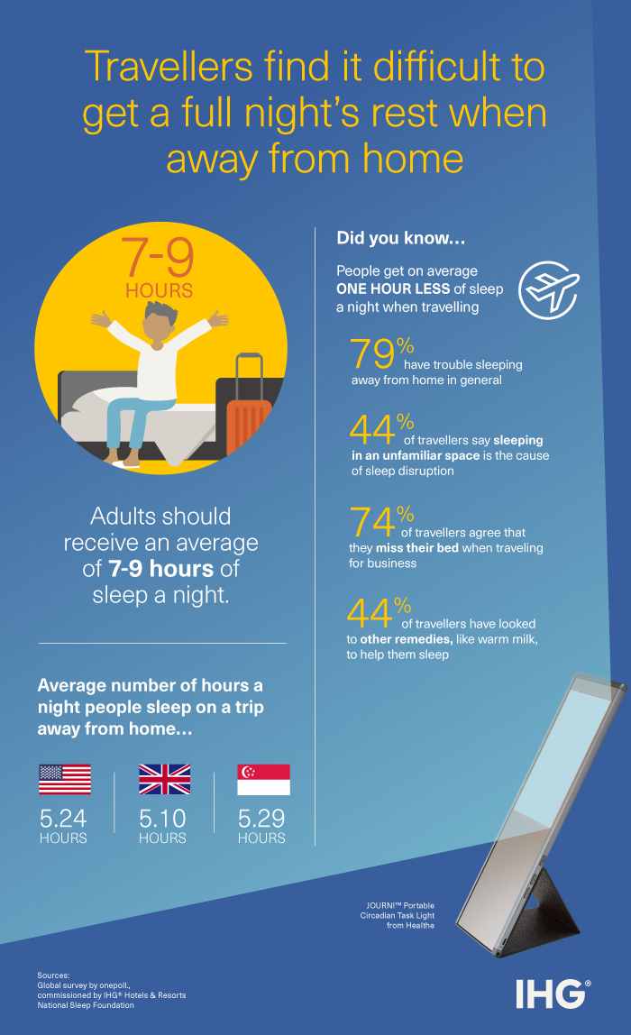 Are you traveling this summer? Be aware of the effect travel has on your sleep! #SleepBetter