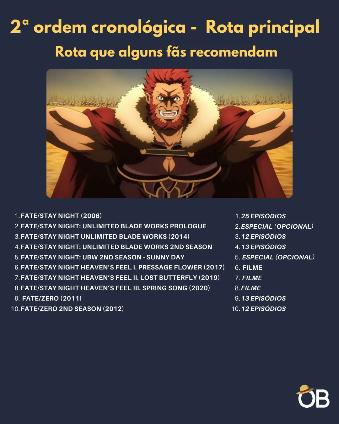 ORDEM CRONOLÓGICA DE FATE ZERO E ORDEM DE LANÇAMENTO