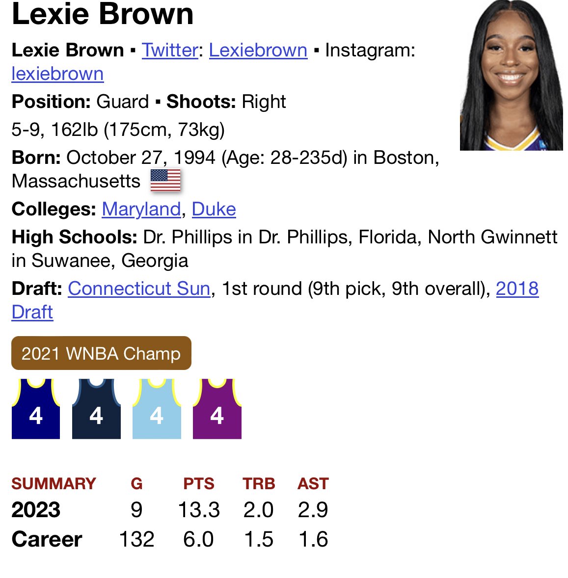 John on Twitter "Te’a Cooper career stats vs Lexi brown who’s in the wnba currently"