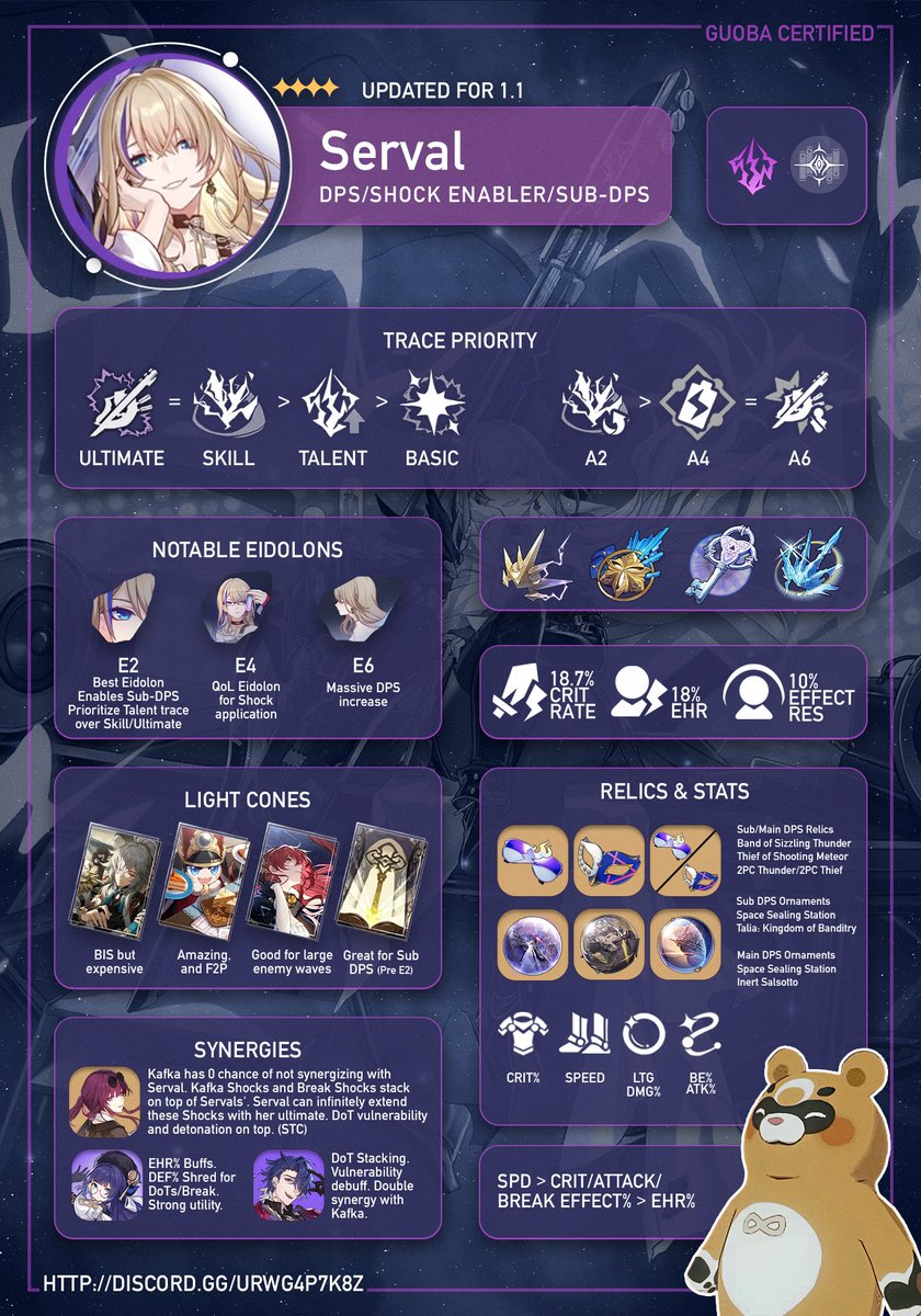 ⚡ You can fight it... or ROCK WITH IT! ⚡

Guoba here with a Serval infographic today, backed by TC and maths! Kafka enjoyers will wanna build her for awesome Shock teams :)

Have a guoba day! ˁ(◠ᴥ◠)ˀ
#HonkaiStarRail #Serval #ServalLandau