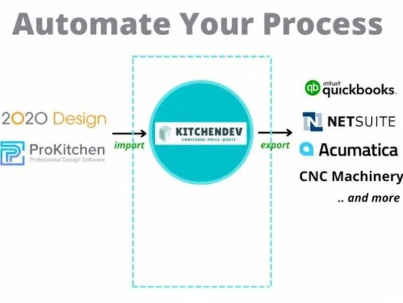 KitchenDEV is an effective CPQ (Configure, Price, Quote) and Job Tracking Solution you're looking for. It couldn't be easier. Start now: buff.ly/3qOXKSu

#CPQ #B2B #CPQsoftware #configurepricequote #quotingtool #B2BBusiness #B2BSales #quotingsoftware #salesquote #b2bsaas