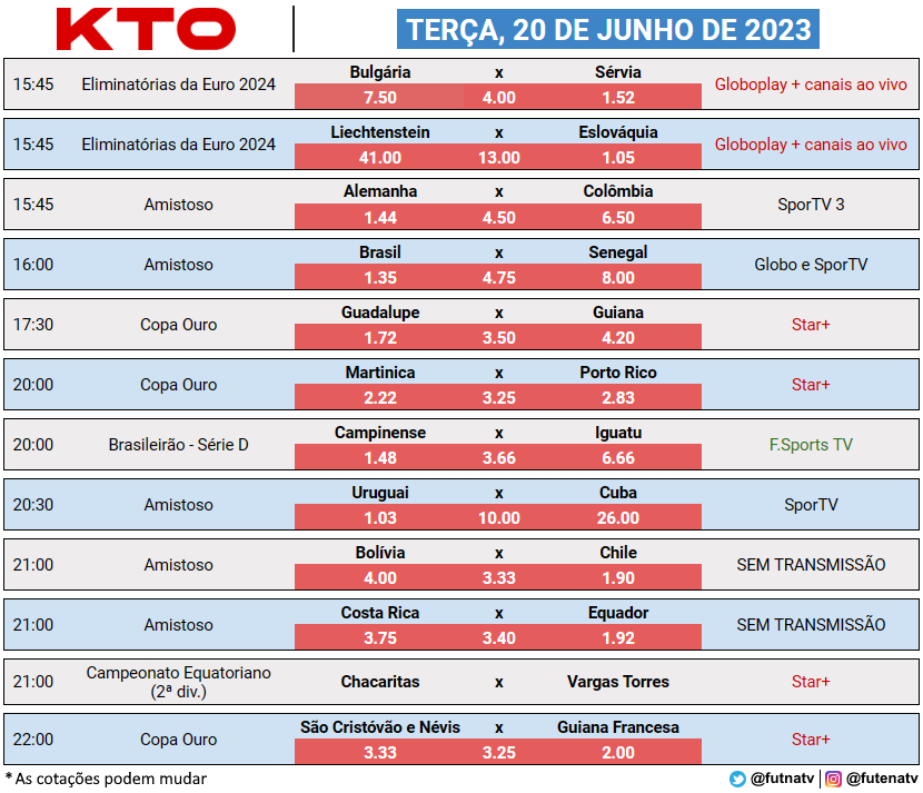 estatísticas de apostas futebol