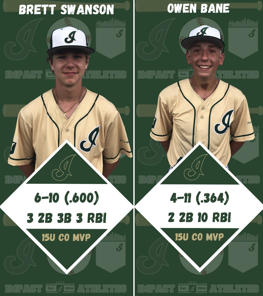 Proud of our Impact Athletes this past weekend in NW AR for the CWC. The program as a whole went 15-9-1 against great competition with one team finishing in the top 8 out of 72. Team MVPs below: <a href="/SamWornson/">Sam Wornson</a> <a href="/CadeWill05/">Cade Williams</a> <a href="/spengler_nathan/">Nathan Spengler</a> <a href="/BrockHarmon94/">Brock Harmon</a> <a href="/BrettSwansonn/">Brett Swanson</a> <a href="/owen_bane/">Owen Bane</a>